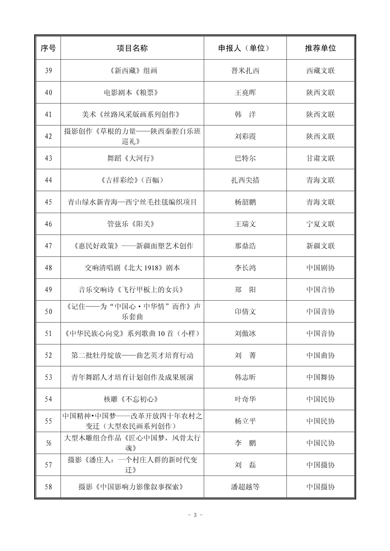2018年中國文聯(lián)文藝創(chuàng)作資助項(xiàng)目 激發(fā)藝術(shù)活力，繁榮文藝創(chuàng)作