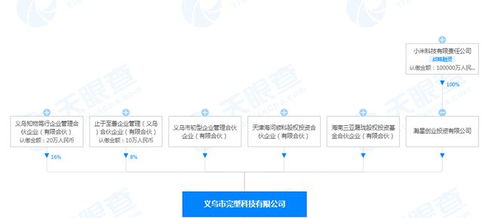 小米投資完型科技 后者經(jīng)營范圍含互聯(lián)網(wǎng)銷售等