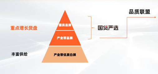 淘工廠邁入&ldquo;質造時代&rdquo;:已有150個品類、1萬多商品完成&ldquo;品質聯盟&rdquo;質量要求定義